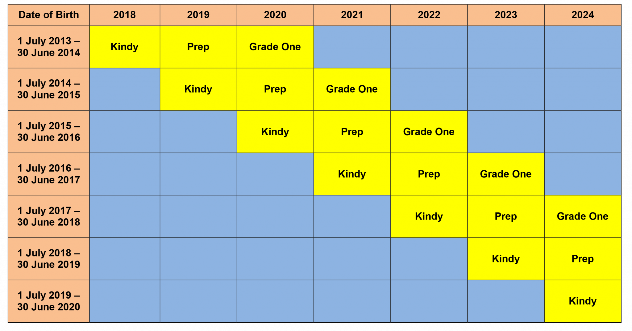 Starting Kindergarten Sandgate Kids starting-kindergarten-sandgate-kids